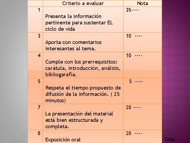 Criterio a evaluar 1 Nota 35 ---- Presenta la información pertinente para sustentar EL