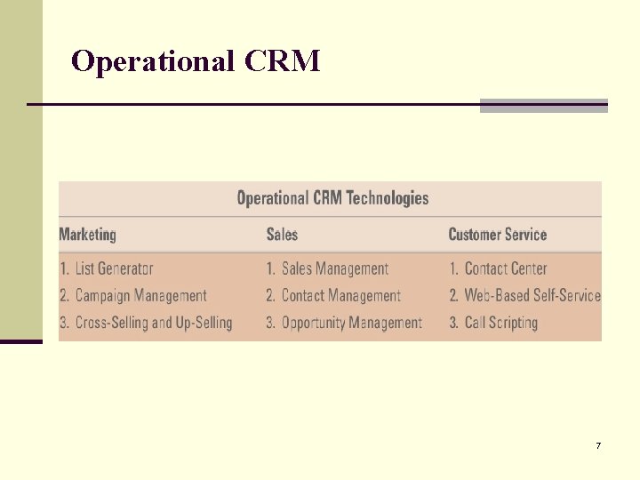 Operational CRM 7 