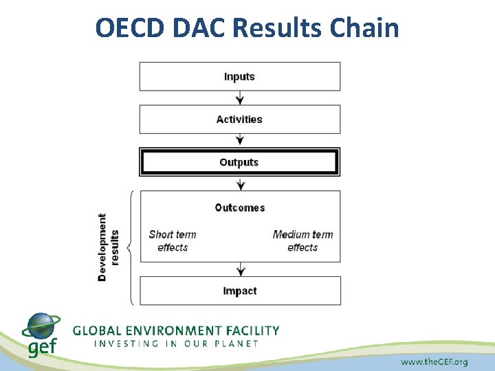 OECD DAC Results Chain 