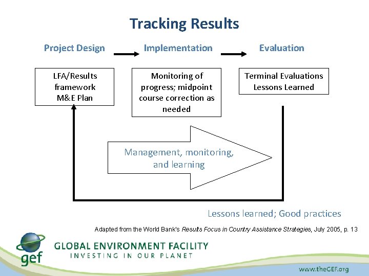 Tracking Results Project Design Implementation Evaluation LFA/Results framework M&E Plan Monitoring of progress; midpoint