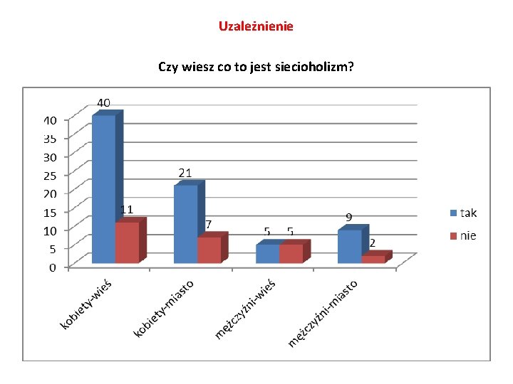 Uzależnienie Czy wiesz co to jest siecioholizm? 