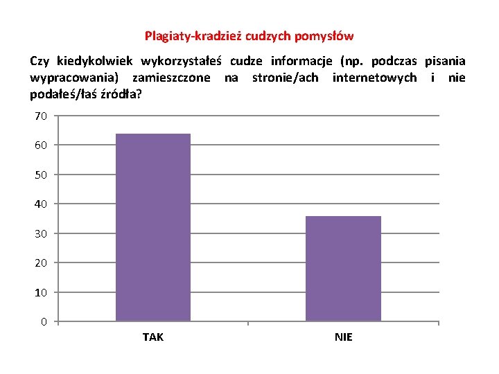 Plagiaty-kradzież cudzych pomysłów Czy kiedykolwiek wykorzystałeś cudze informacje (np. podczas pisania wypracowania) zamieszczone na