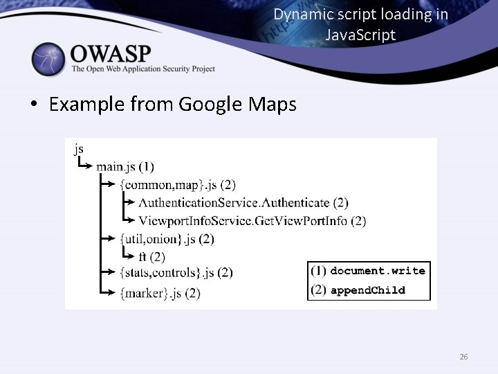 Dynamic script loading in Java. Script • Example from Google Maps 26 