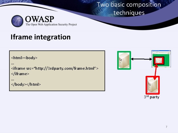 Two basic composition techniques Iframe integration <html><body> … <iframe src=“http: //3 rdparty. com/frame. html”>