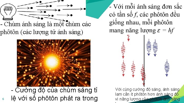  - Chùm ánh sáng là một chùm các phôtôn (các lượng tử ánh