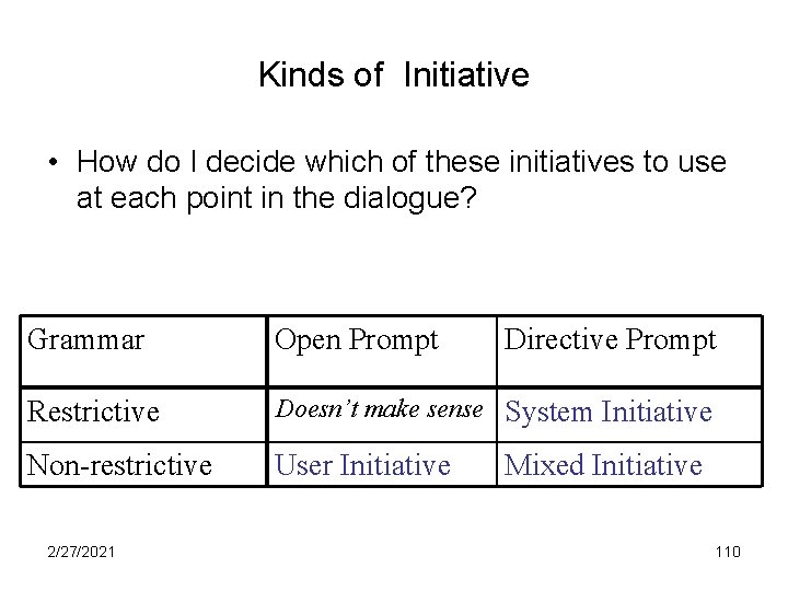 Kinds of Initiative • How do I decide which of these initiatives to use