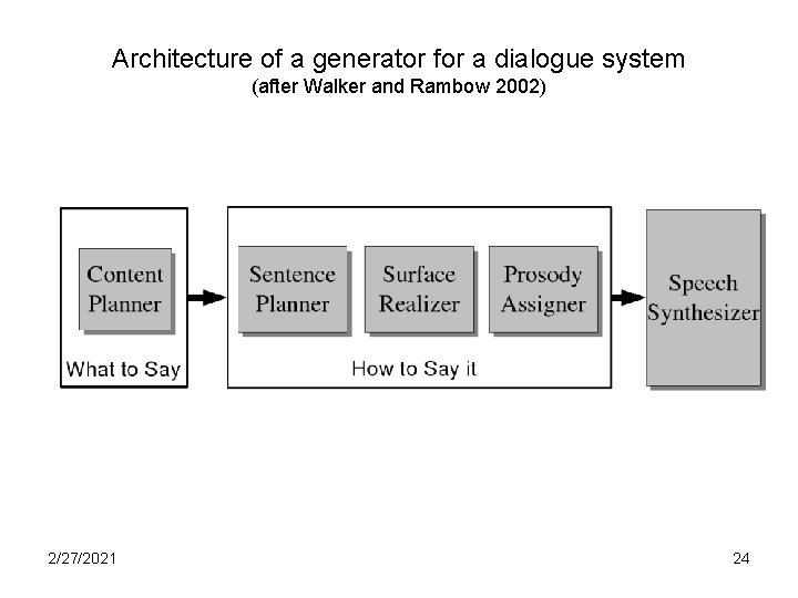 Architecture of a generator for a dialogue system (after Walker and Rambow 2002) 2/27/2021