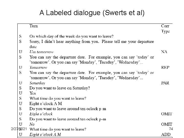 A Labeled dialogue (Swerts et al) 2/27/2021 74 