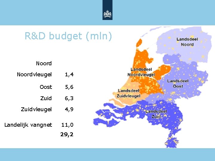 R&D budget (mln) Noordvleugel 1, 4 Oost 5, 6 Zuid 6, 3 Zuidvleugel 4,