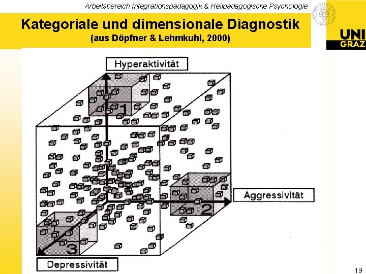 Arbeitsbereich Integrationspädagogik & Heilpädagogische Psychologie Kategoriale und dimensionale Diagnostik (aus Döpfner & Lehmkuhl, 2000)