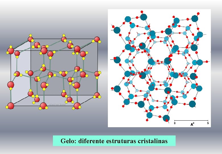 Gelo: diferente estruturas cristalinas 