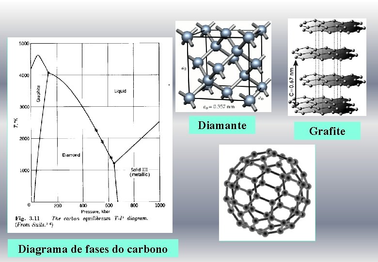 Diamante Diagrama de fases do carbono Grafite 