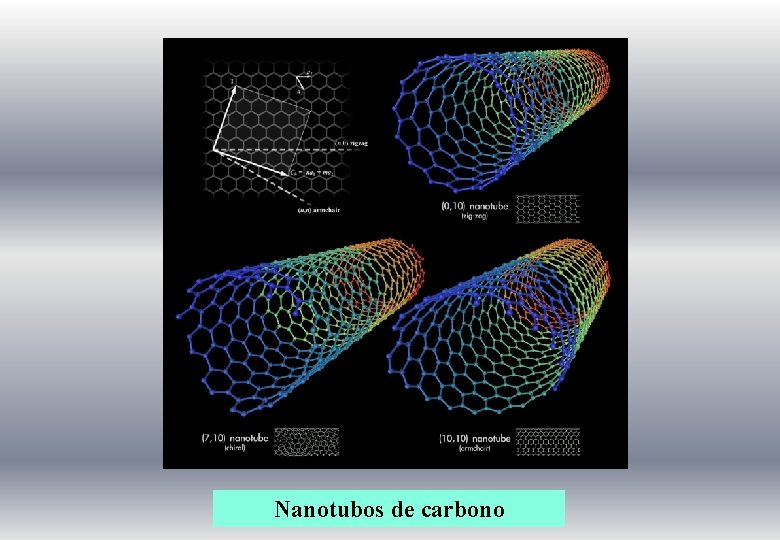 Nanotubos de carbono 