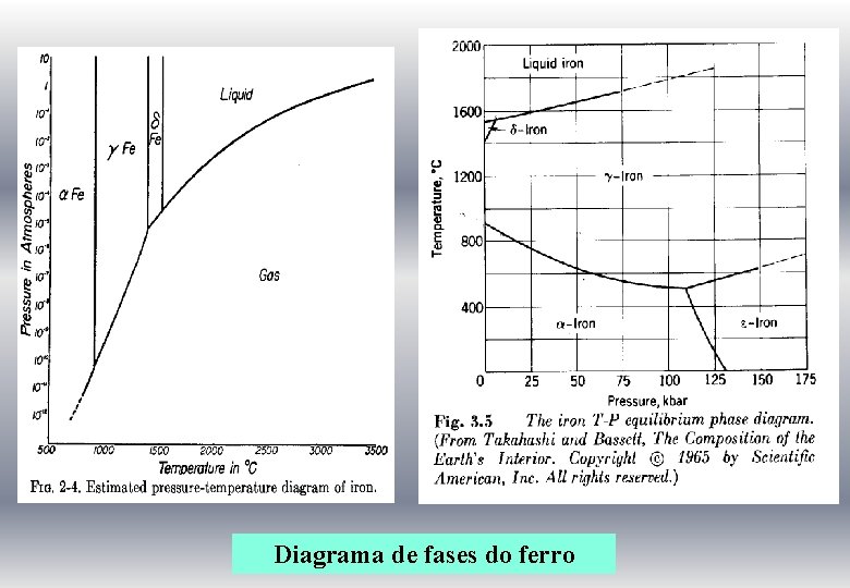 Diagrama de fases do ferro 