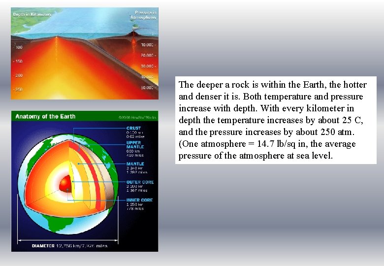 The deeper a rock is within the Earth, the hotter and denser it is.