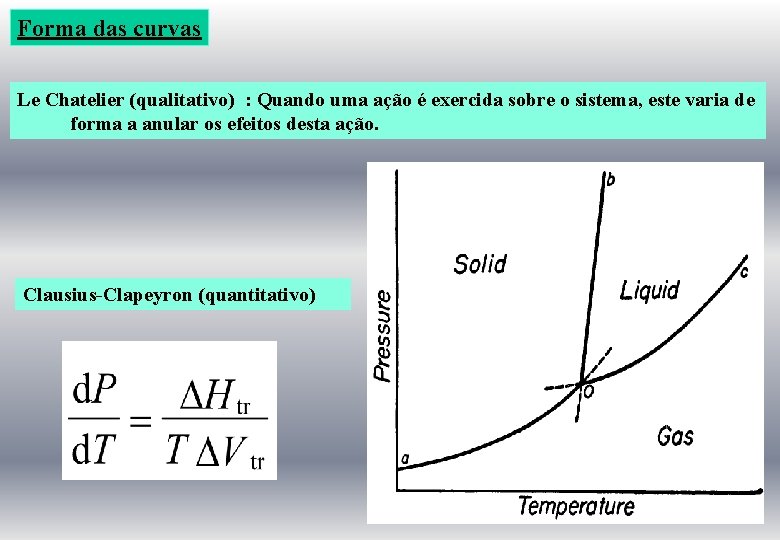 Forma das curvas Le Chatelier (qualitativo) : Quando uma ação é exercida sobre o