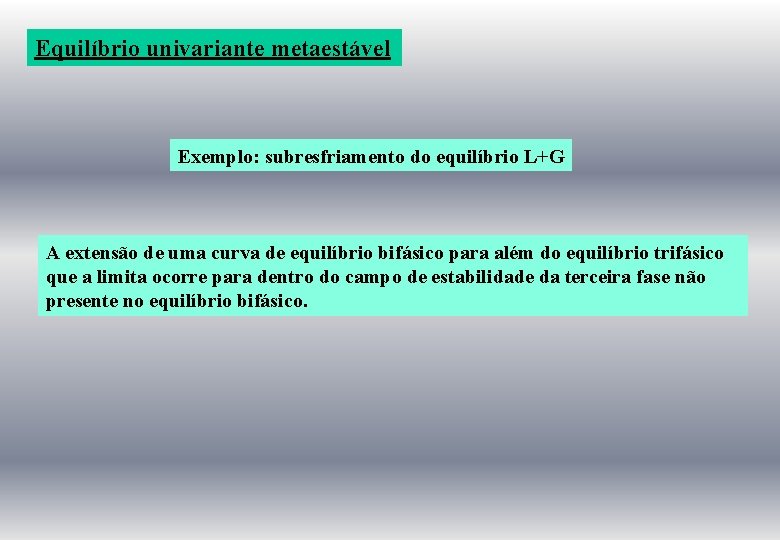 Equilíbrio univariante metaestável Exemplo: subresfriamento do equilíbrio L+G A extensão de uma curva de