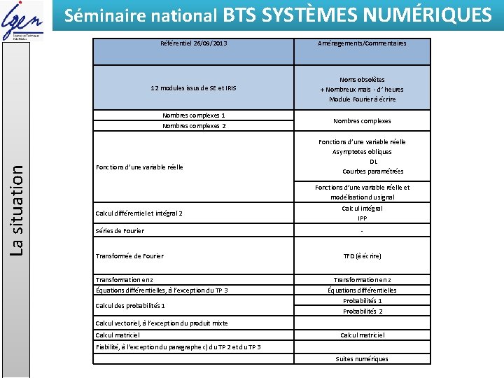 La situation Séminaire national BTS SYSTÈMES NUMÉRIQUES Eléments de constat Référentiel 26/09/2013 Aménagements/Commentaires 12