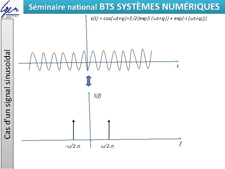 Séminaire national BTS SYSTÈMES NUMÉRIQUES Eléments de constat Cas d’un signal sinusoïdal s(t) =
