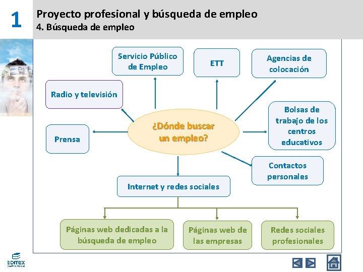 1 Proyecto profesional y búsqueda de empleo 4. Búsqueda de empleo Servicio Público de