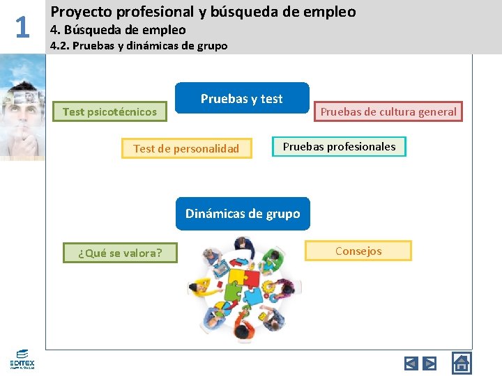 1 Proyecto profesional y búsqueda de empleo 4. Búsqueda de empleo 4. 2. Pruebas