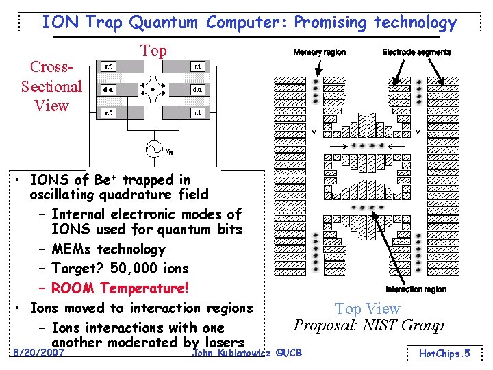 ION Trap Quantum Computer: Promising technology Cross. Sectional View Top • IONS of Be+