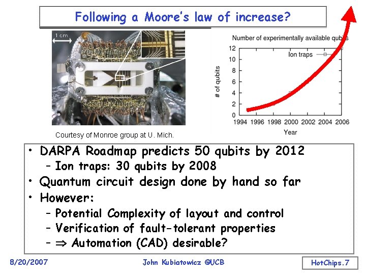 Following a Moore’s law of increase? Courtesy of Monroe group at U. Mich. •