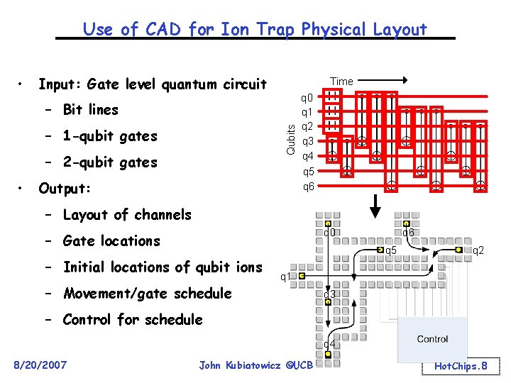 Use of CAD for Ion Trap Physical Layout • Input: Gate level quantum circuit