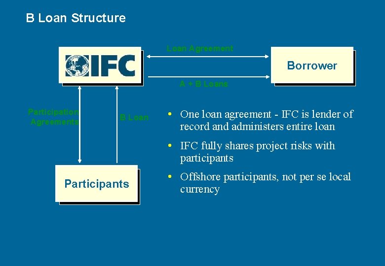 B Loan Structure Loan Agreement Borrower A + B Loans Participation Agreements B Loan