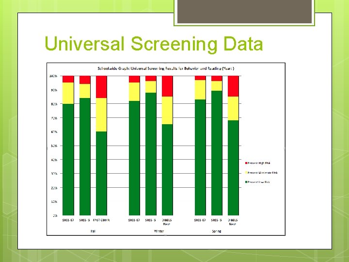 Universal Screening Data 