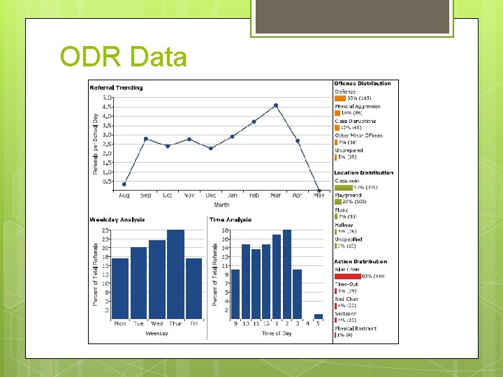 ODR Data 