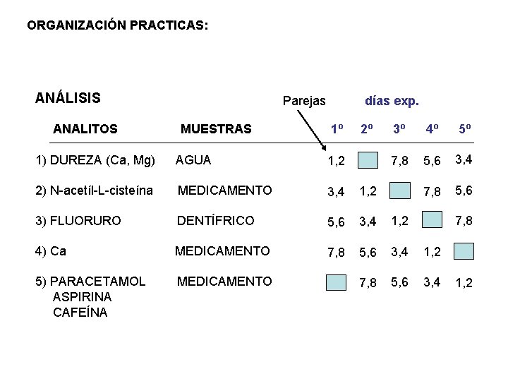 ORGANIZACIÓN PRACTICAS: ANÁLISIS ANALITOS Parejas MUESTRAS días exp. 1º 2º 3º 4º 5º 7,
