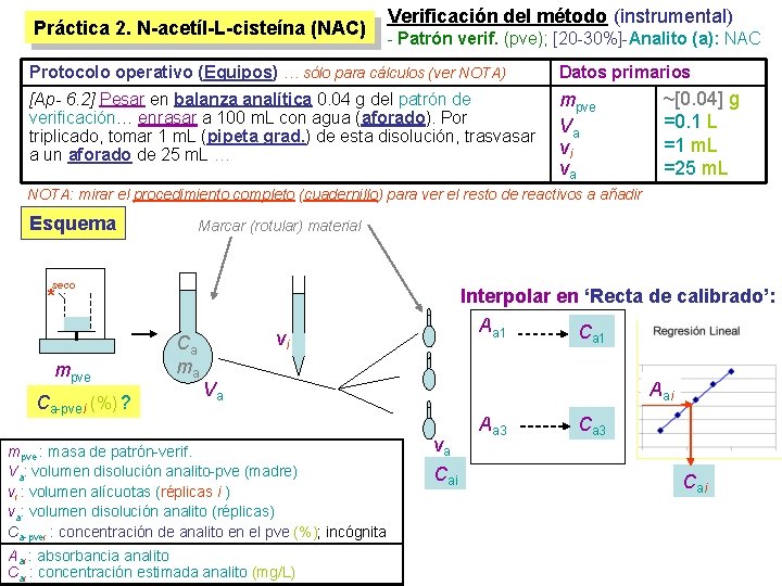 Práctica 2. N-acetíl-L-cisteína (NAC) Verificación del método (instrumental) - Patrón verif. (pve); [20 -30%]-Analito