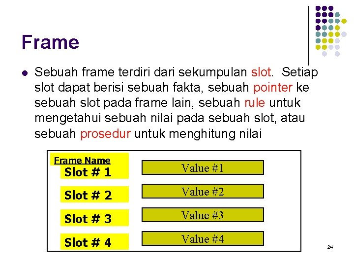 Frame l Sebuah frame terdiri dari sekumpulan slot. Setiap slot dapat berisi sebuah fakta,