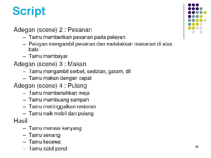 Script 35 