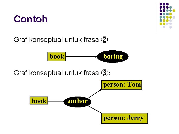 Contoh Graf konseptual untuk frasa ②: book boring Graf konseptual untuk frasa ③: person: