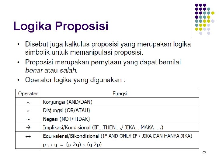 Logika Proposisi 53 