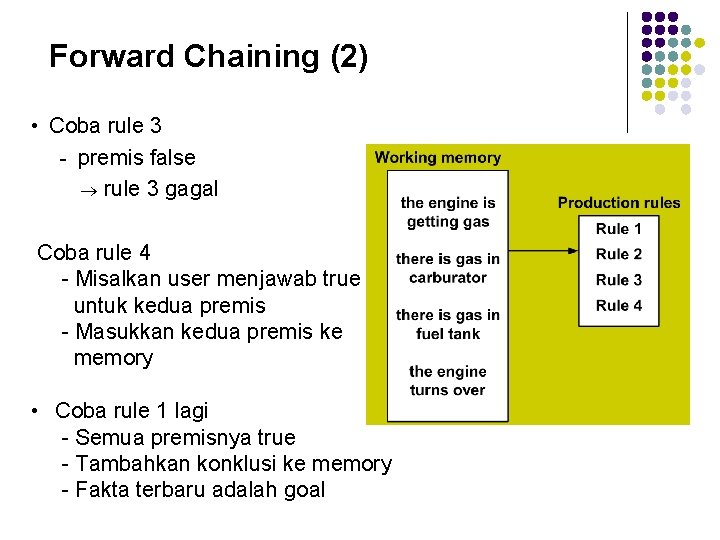 Forward Chaining (2) • Coba rule 3 - premis false rule 3 gagal Coba