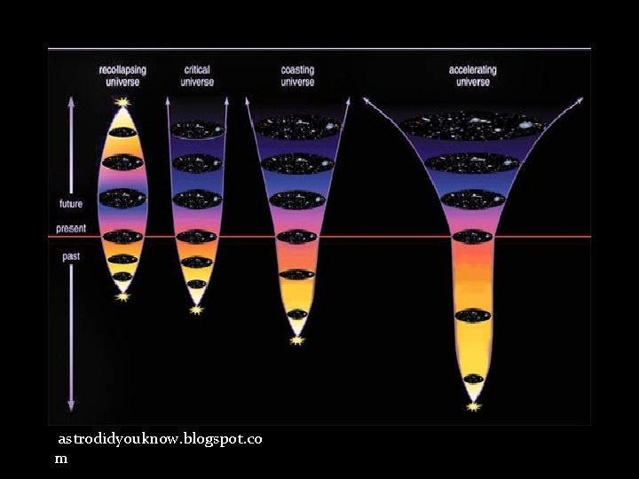 astrodidyouknow. blogspot. co m 