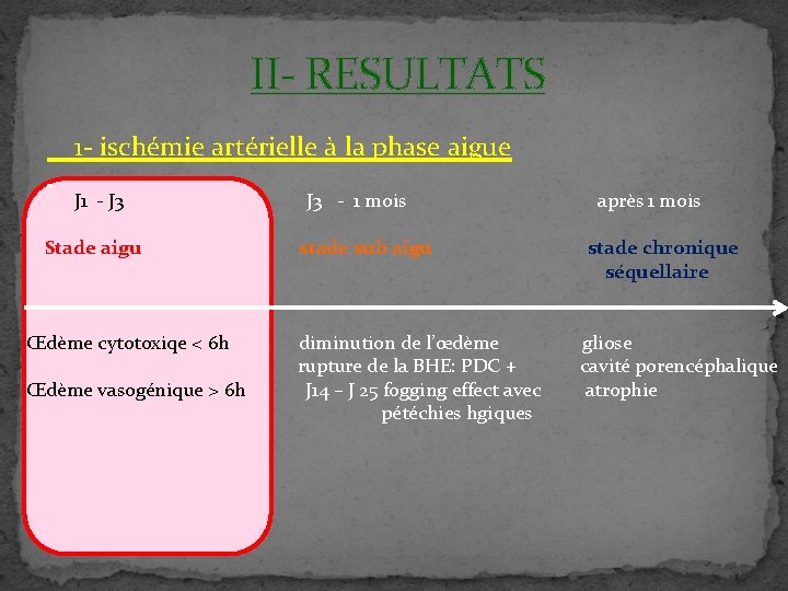 II- RESULTATS 1 - ischémie artérielle à la phase aigue J 1 - J II- RESULTATS 1 - ischémie artérielle à la phase aigue J 1 - J