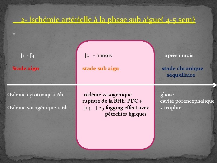 2 - ischémie artérielle à la phase sub aigue( 4 -5 sem) J 1