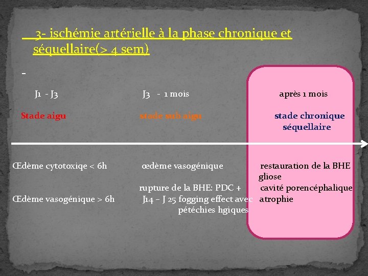 3 - ischémie artérielle à la phase chronique et séquellaire(> 4 sem) J 1 3 - ischémie artérielle à la phase chronique et séquellaire(> 4 sem) J 1