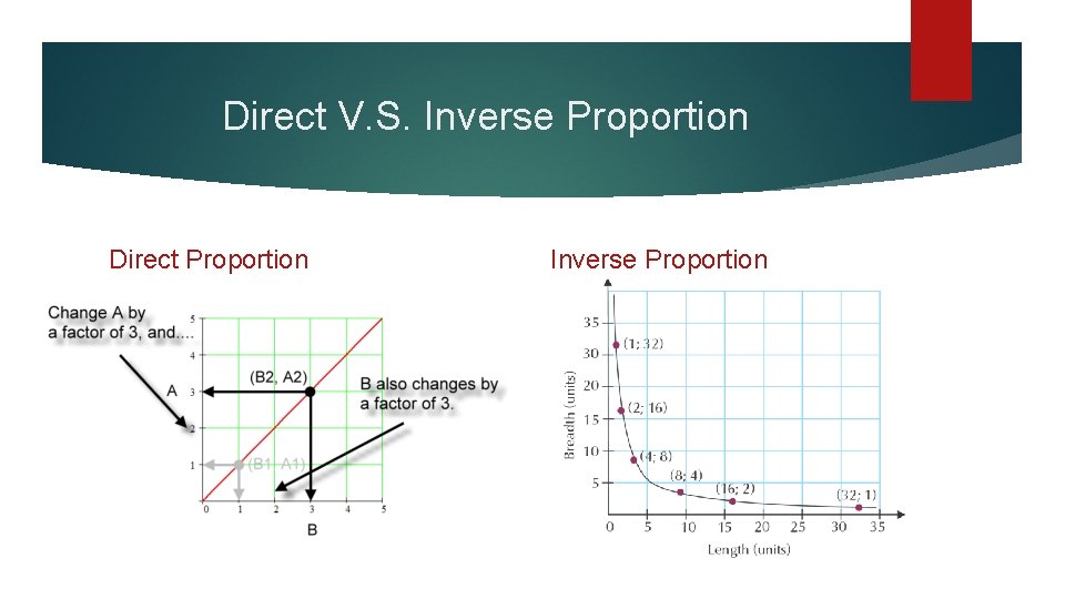 Direct V. S. Inverse Proportion Direct Proportion Inverse Proportion 