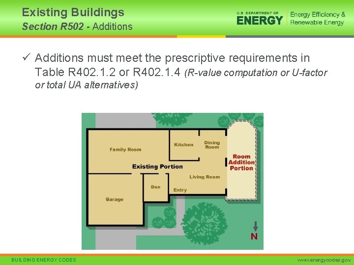 Existing Buildings Section R 502 - Additions ü Additions must meet the prescriptive requirements