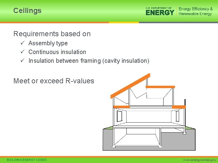 Ceilings Requirements based on ü Assembly type ü Continuous insulation ü Insulation between framing