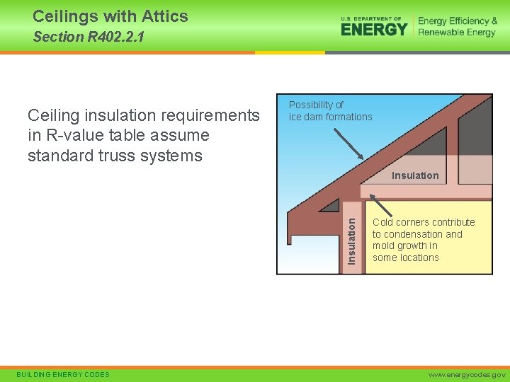 Ceilings with Attics Section R 402. 2. 1 Ceiling insulation requirements in R-value table