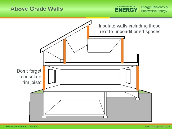 Above Grade Walls Insulate walls including those next to unconditioned spaces Don’t forget to