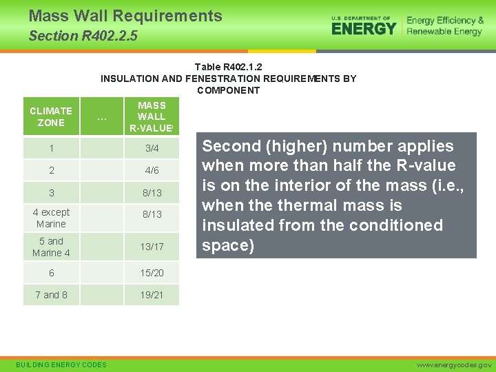 Mass Wall Requirements Section R 402. 2. 5 Table R 402. 1. 2 INSULATION