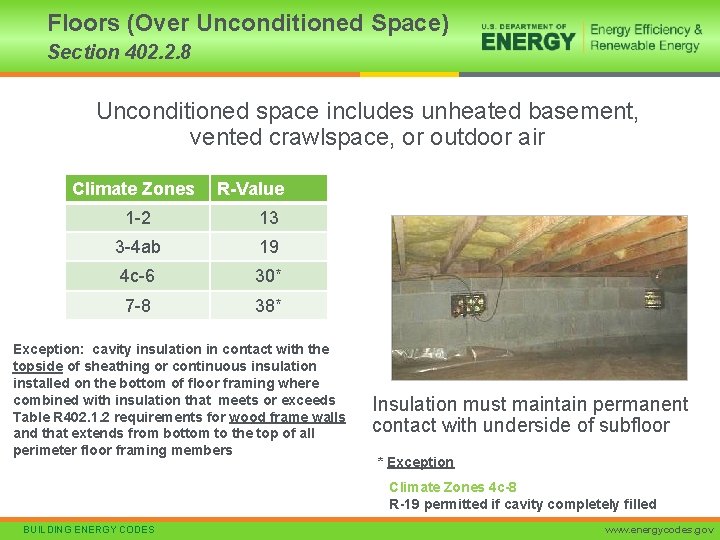 Floors (Over Unconditioned Space) Section 402. 2. 8 Unconditioned space includes unheated basement, vented