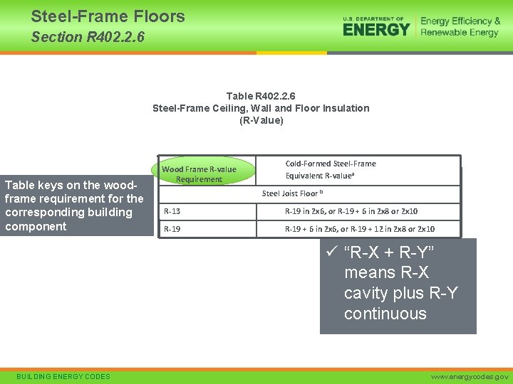 Steel-Frame Floors Section R 402. 2. 6 Table R 402. 2. 6 Steel-Frame Ceiling,